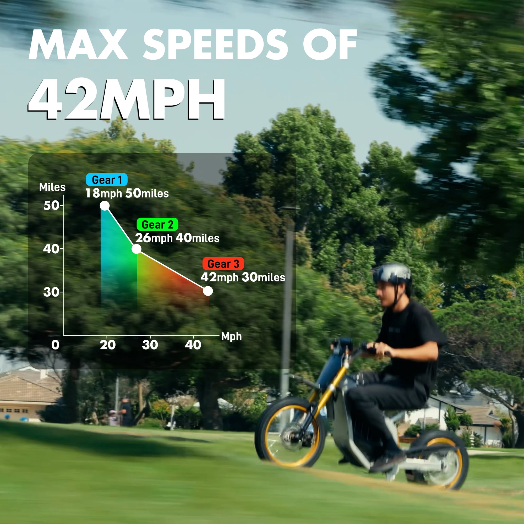 Electric Dirt Bike for Teens Adults, 14"/12" Fat Tire,Peak 3000W Mid-Drive Motor and 48V 30AH Battery, 42 MPH Max Speed,Hydraulic Off-Road E-dirt Bike for Age 13+,Black