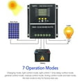 thumbnail image 3 of Seneo 60A MPPT Solar Charge Controller 12V/24V/36V/48V DC Automatically Identifying System Solar Panel Charge Regulator, 3 of 9