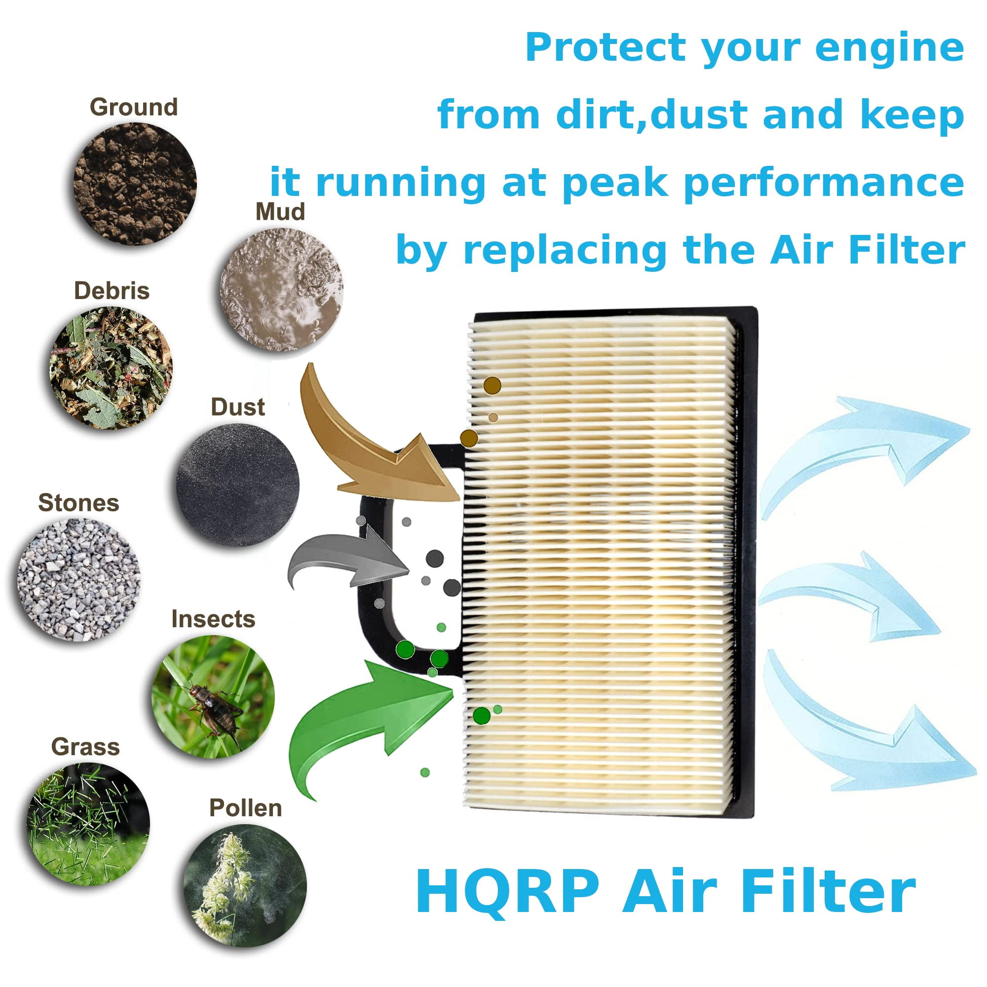 HQRP Air Filter Cartridge, Pre-cleaner for Husqvarna Mowers