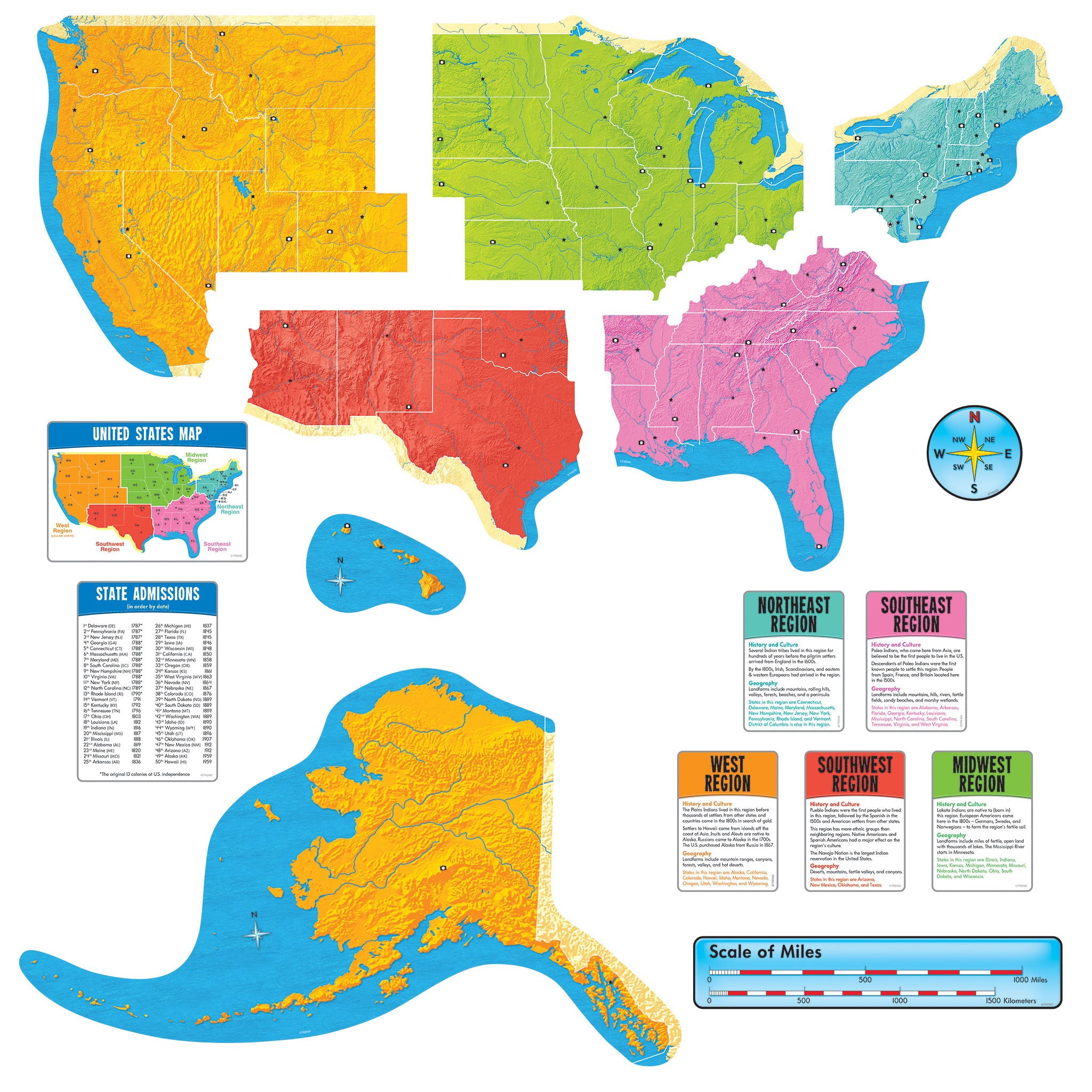 TREND The Wipe-Off Learning Set