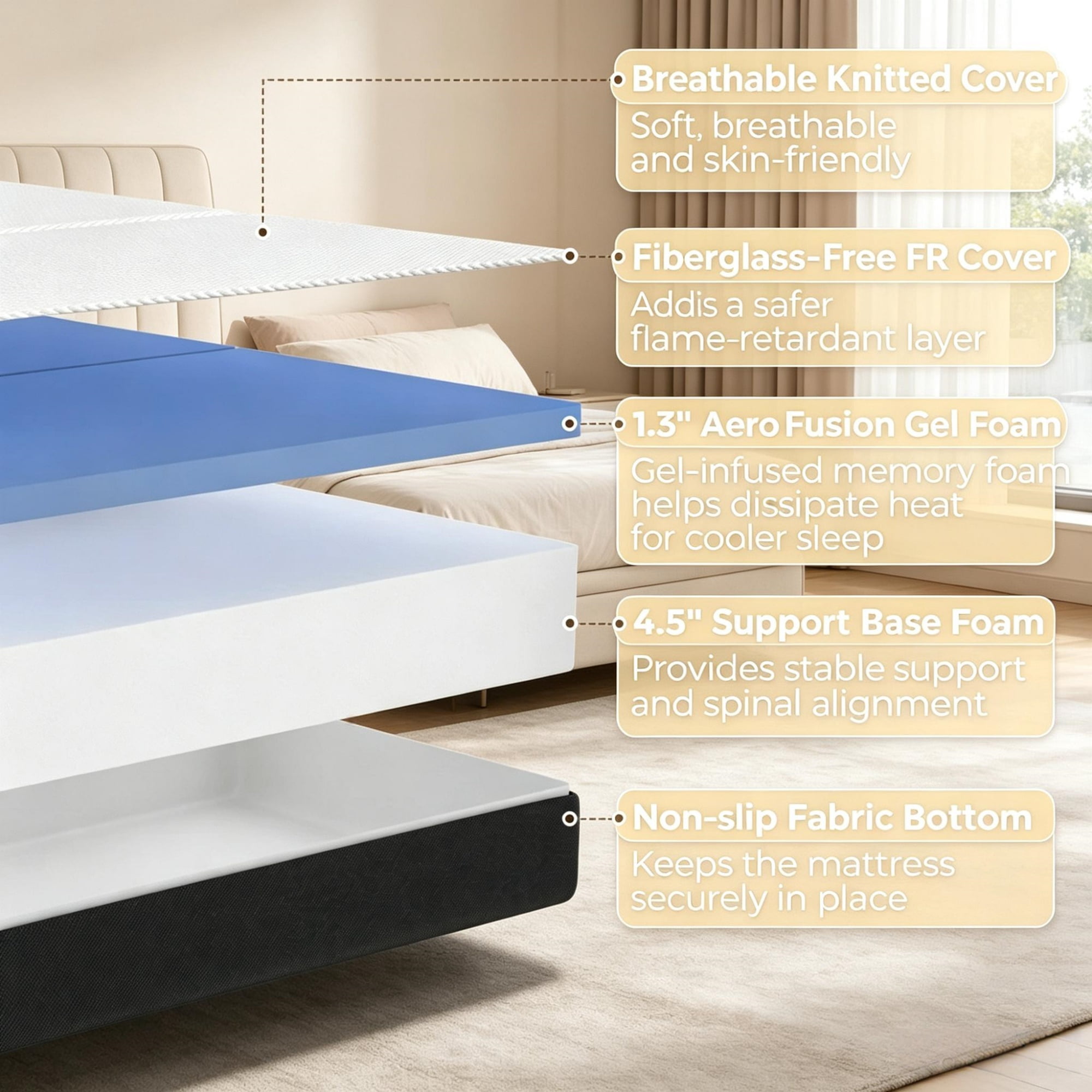 6 Inch Trifold Memory Foam Mattress 75" x 54", Full Size Foldable Bed for Camping RV Road Trip（Only Mattress）