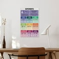 thumbnail image 6 of EXPONENT RULES Educational Poster, 6 of 6