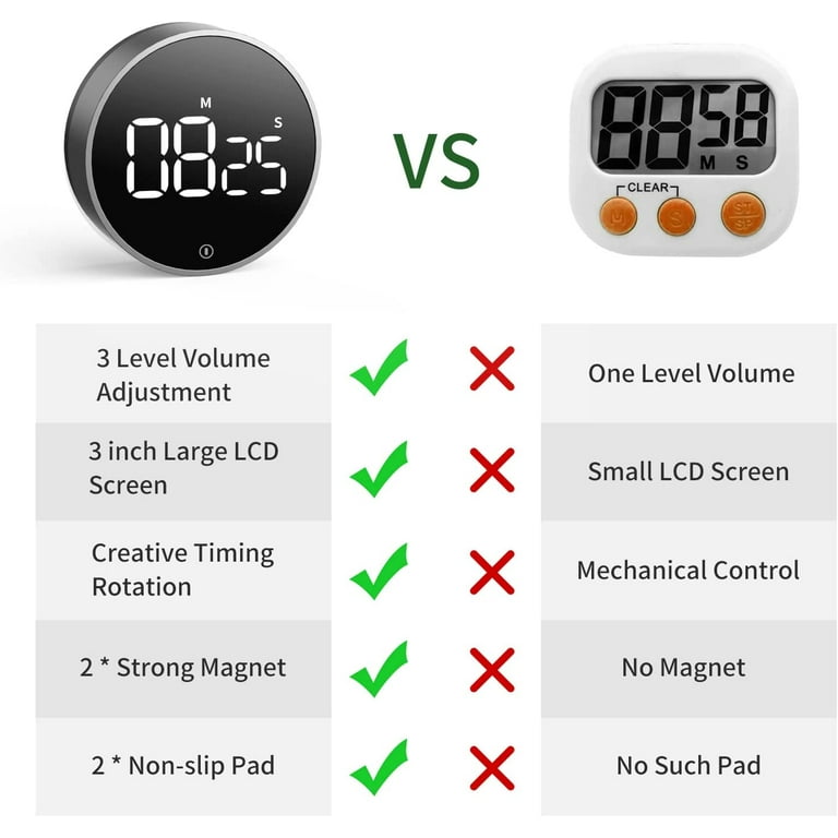 Baseus® Magnetic Digital Timer - Grey Technologies