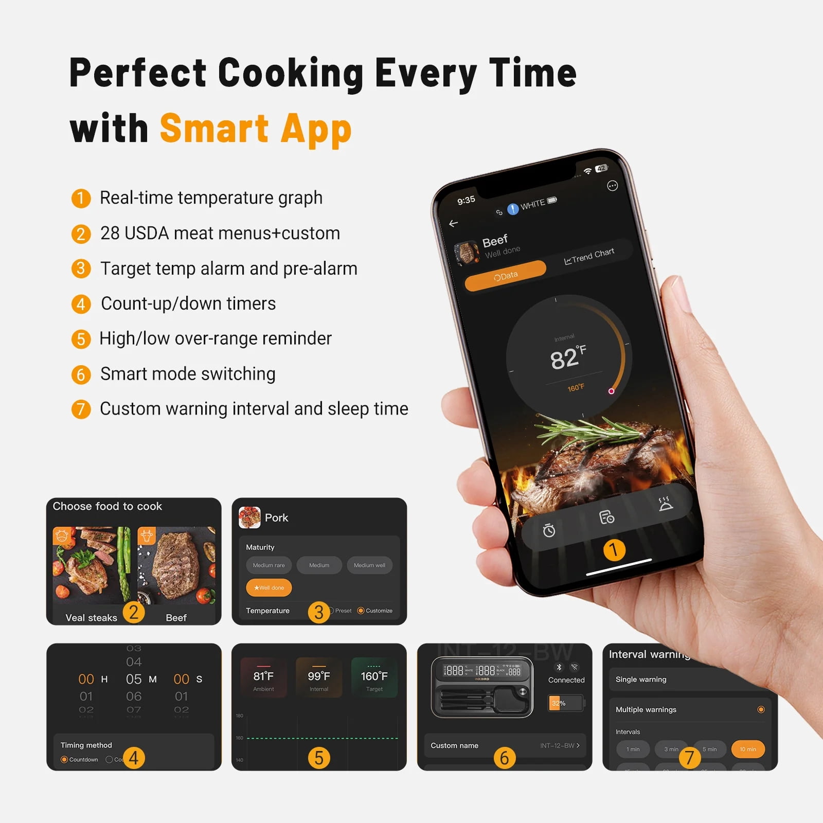 INKBIRD 5GHz & 2.4GHz WiFi Wireless Meat Thermometer with 2 Size-Coded Probes and Unlimited Range,Bluetooth 5.4 Thermometer with 360° Readable LCD-Enhanced Booster,White