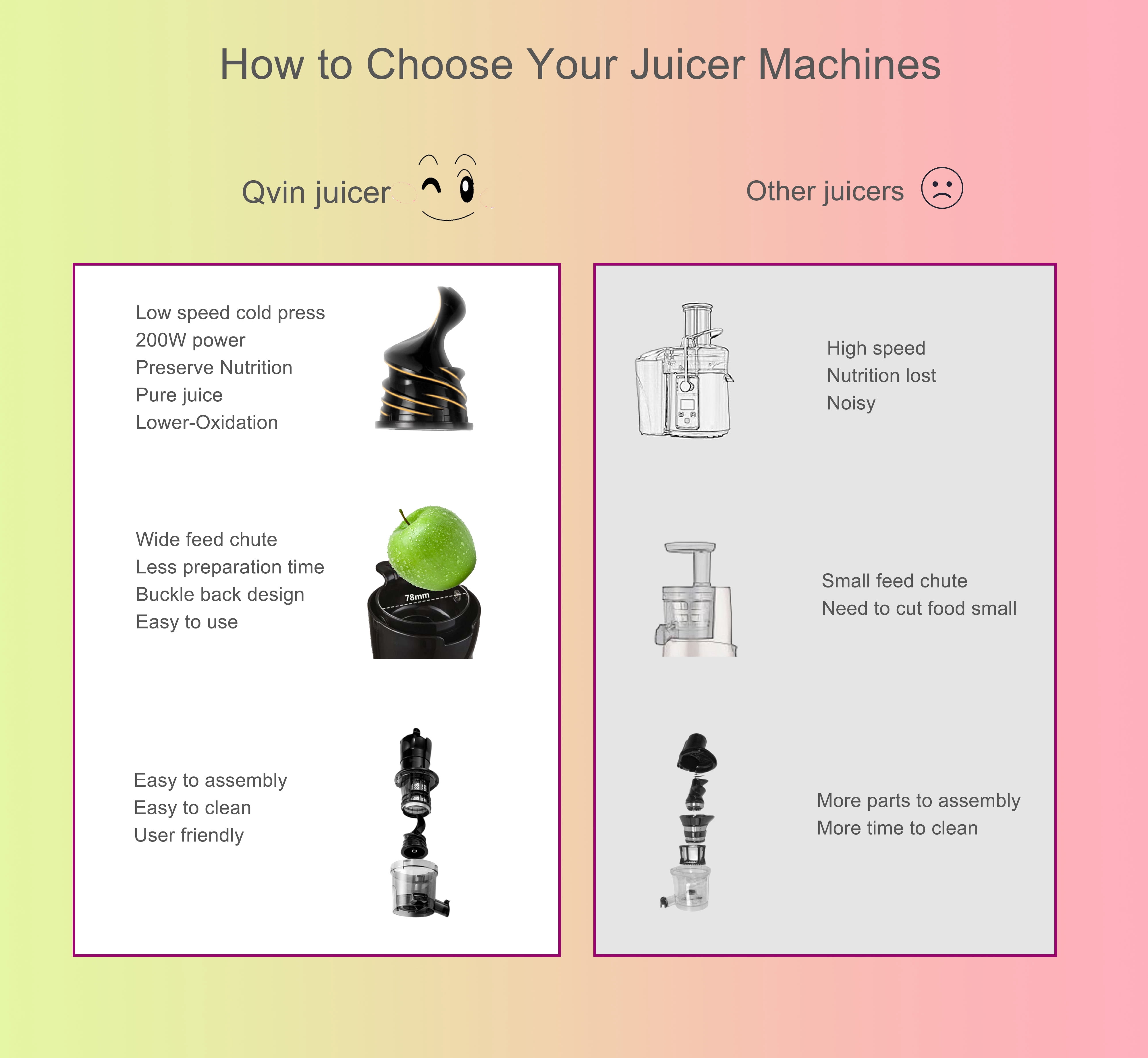 Qvin Compact Slow Masticating Juicer machines 3inch Big Wide Chute, Easy to Clean, BPA Free, Nutritional electrical Cold Press Juicer machine with Brush and 2 Cups