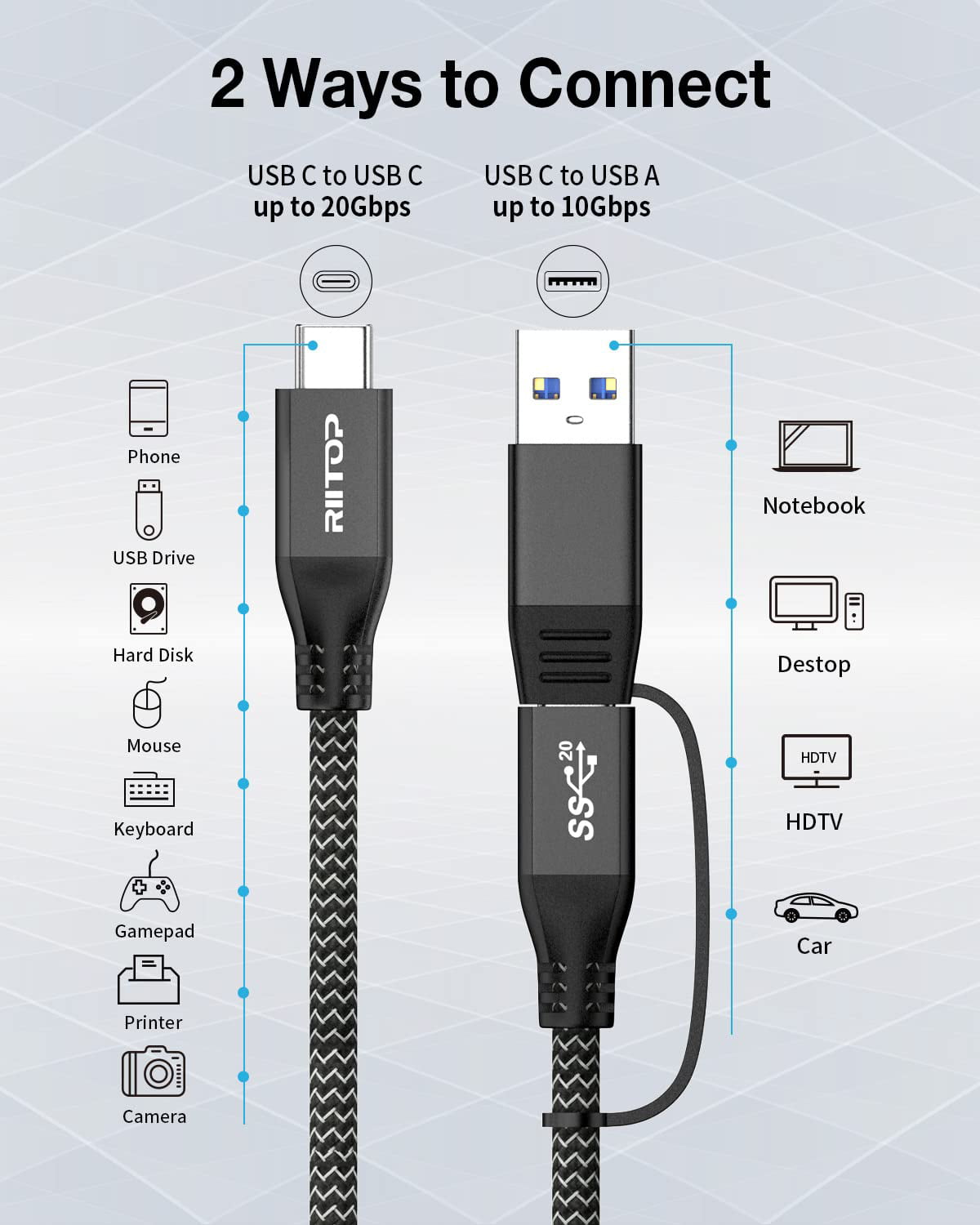 Ripley - CABLE BASEUS 100W USB C PANTALLA DIGITAL 2 M CARGA RAPIDA