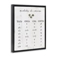 thumbnail image 4 of Stupell Industries Tabla de Medidas de Cocina Charts and Diagrams Painting Black Floater Framed Art Print Wall Art, 17 x 21, 4 of 10