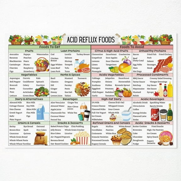 Acid Reflux Diet List Chart Poster , Gerd Diet Food Wall Art, Natural Acid Reflux Relief Fruits Vegetables Picture, Healthy Foods Print for Gastritis Heartburn Meal Plan