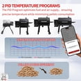 thumbnail image 4 of Meatender PID Smart WiFi Gen 2 Controller Board for Camp Chef Pellet Grill (PG24-82) – App-Enabled Thermostat, 4 of 9