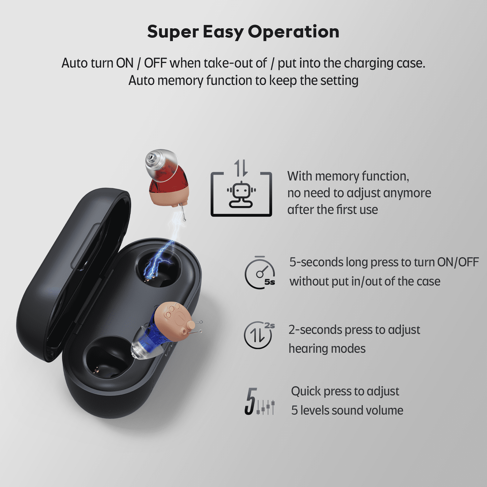 Vivtone Advanced Digital OTC Supermini Hearing Aids, Rechargeable, Completely-in-the-Canal, for Seniors Adults, Pair