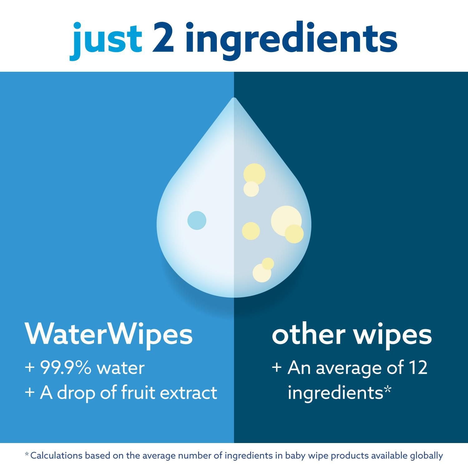 WaterWipes Original 99.9% Water Based Baby Wipes, Unscented, 1 Resealable Pack (60 Wipes)