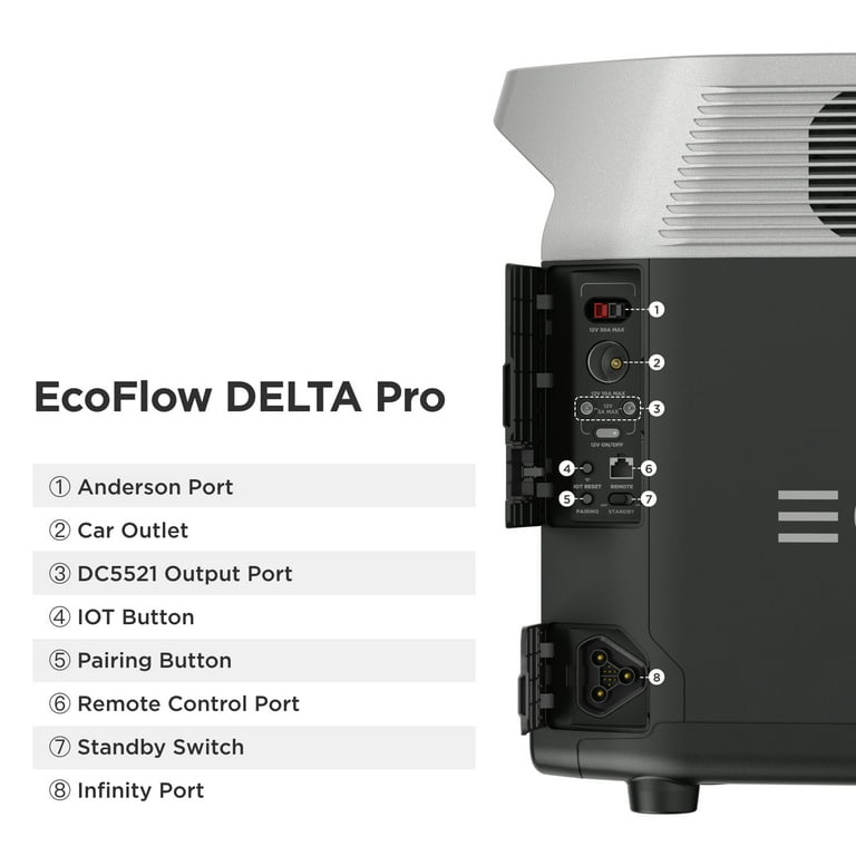 ECOFLOW DELTA Pro Portable Home Battery, Expandable Portable Power Station,  3.6kWh-25kWh, Huge 3600W AC Output, Solar Generator For Home Backup,  Travel, Outdoor Camping : : DIY & Tools
