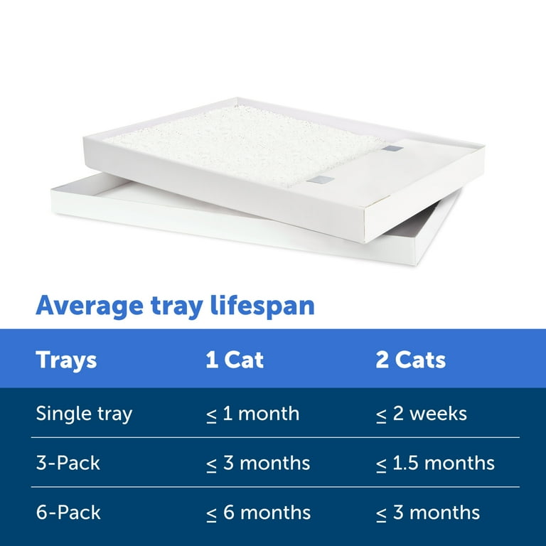 Petsafe scoopfree cat litter box tray refills hot sale