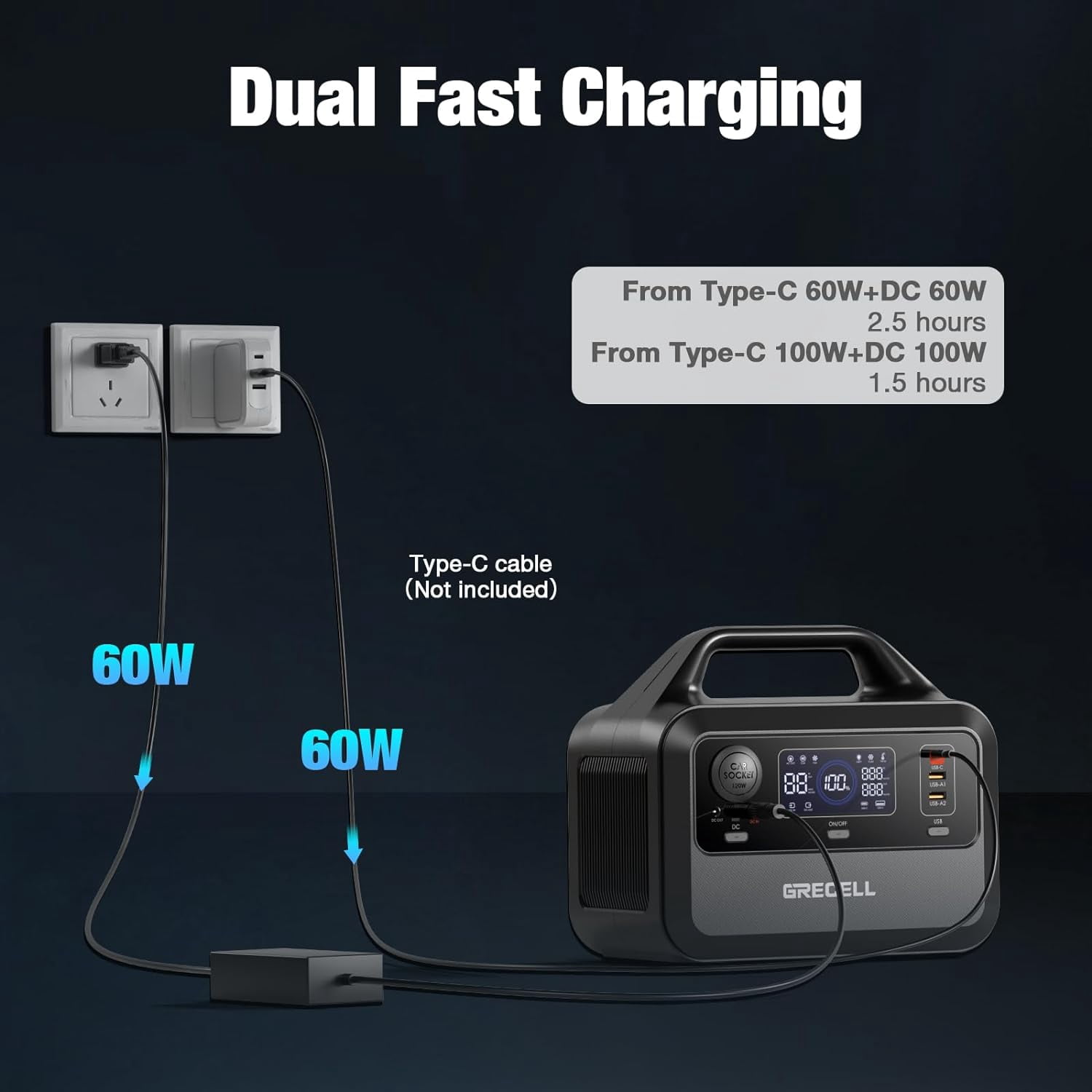 GRECELL Portable Power Station 300W with 100W Solar Panel ,230Wh LiFePO4 (LFP) Battery,1.5hrs Fast Charging,2 Up to 300W(Peak 600W) AC Outlets, Solar Generator for Outdoor Camping/RVs/Home Use