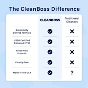 CleanBoss Everyday Multi-Surface Cleaner, Soft Lavender, 24 fl oz