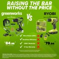thumbnail image 3 of Greenworks PowerAll 24V 3/8" 280 in-lb Drill and 60 Piece Hand Tool/Accessories Project Kit, with 2.0 Ah USB-C Battery, 30W USB-C Charger Block, Carrying Bag, 3 of 17
