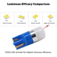 thumbnail image 5 of WLJH Ice Blue 194 T10 W5W Bulb Light PC195 PC194 PC168 Twist Socket Gauge Instrument Cluster Dashboard Bulbs Dash, 5 of 5
