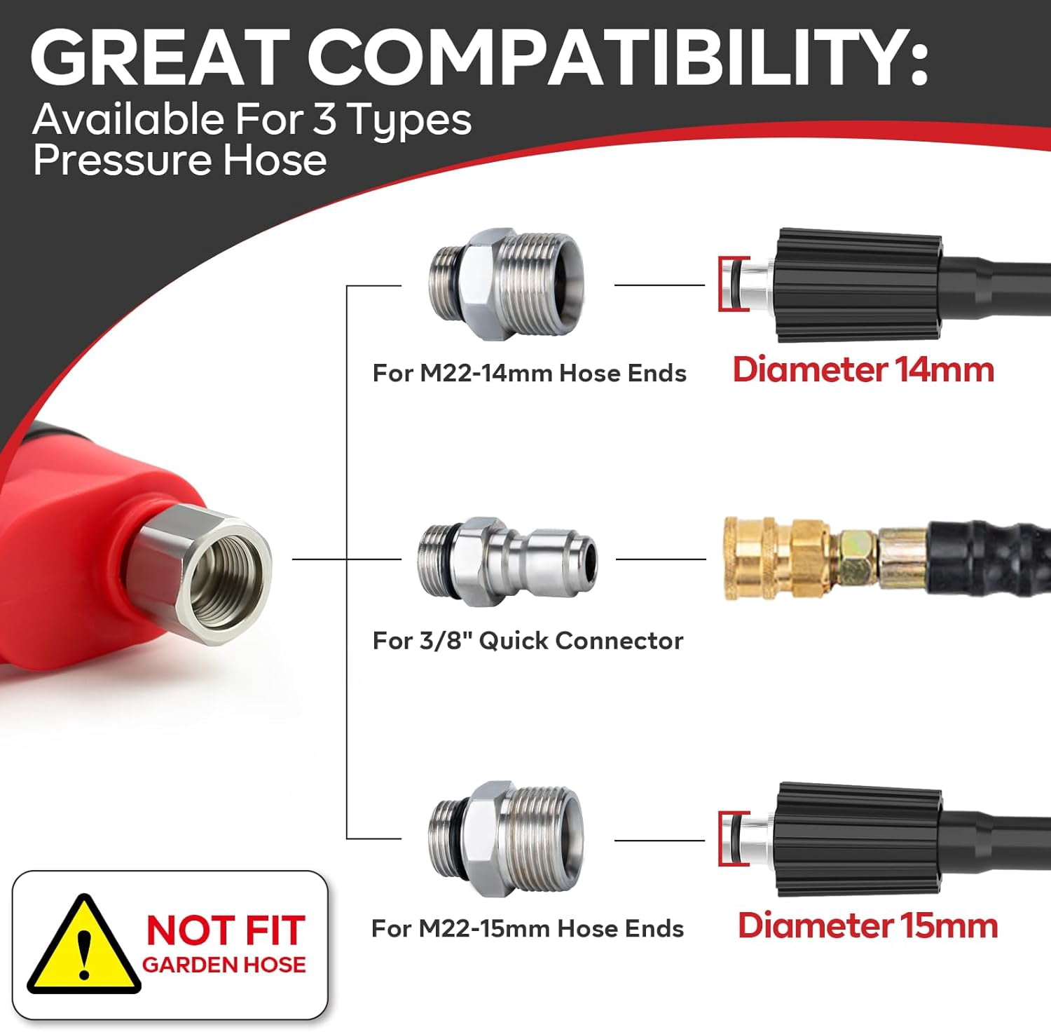 1 Set Short Pressure Washer Gun 5000 PSI 5 Spray Nozzle Tips 3/8 Inch Quick Connect Plug M22 Fittings 12 GPM
