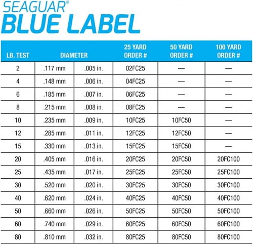 Seaguar 25FC50 Blue Label Fishing Line 50 25lb for sale online 