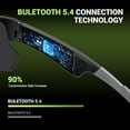 thumbnail image 4 of Smart Glasses, Bluetooth Cycling Glasses for Men and Women with Built-in Mic, Open-Ear Voice Control, Calling & Music, UV Protection, Magnetic Charging, Blue, 4 of 8