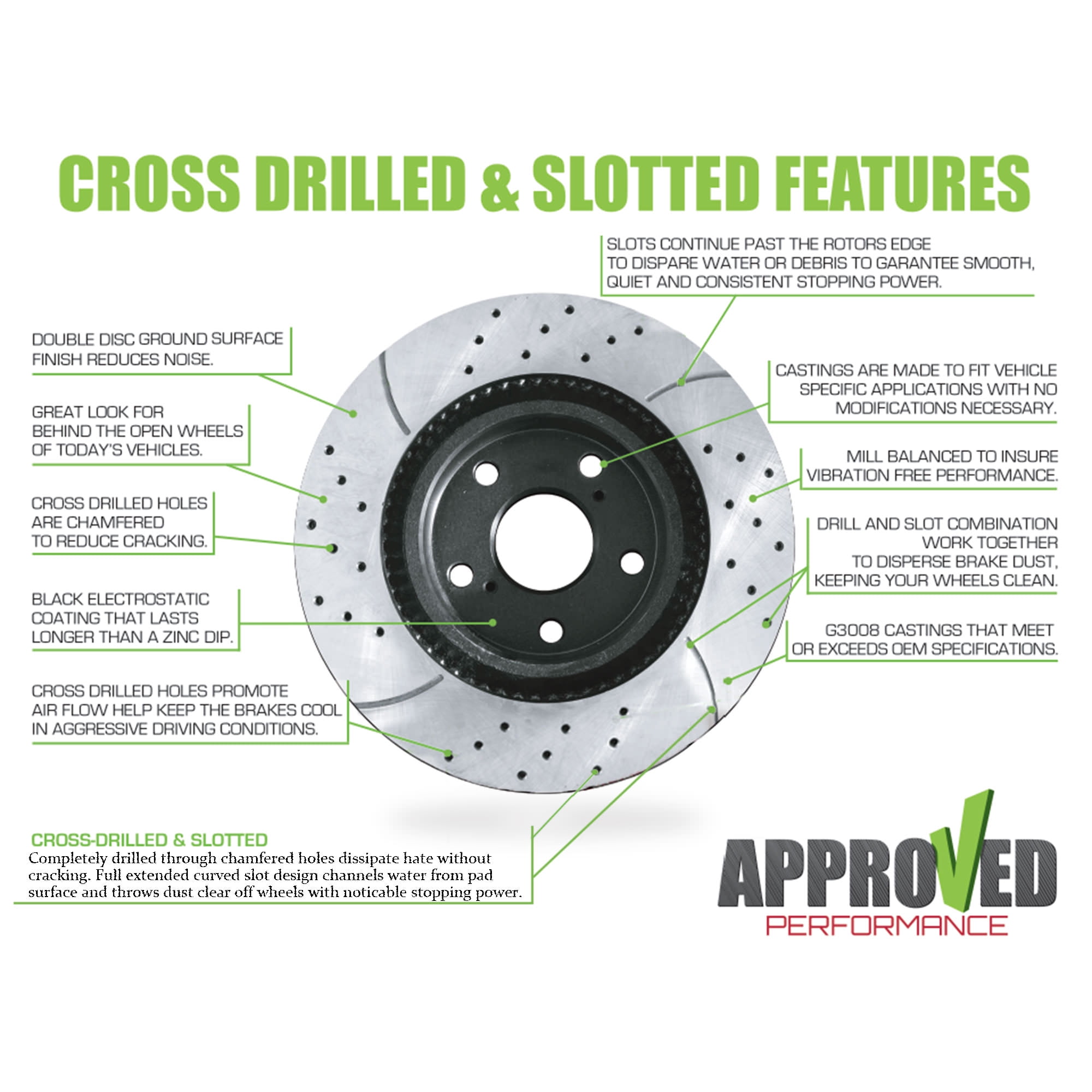 Approved Performance J27366 Front and Rear Drilled and Slotted, Black Powder Coated Disc Brake Rotor & Pad Kit Fits, Honda, Civic, Si