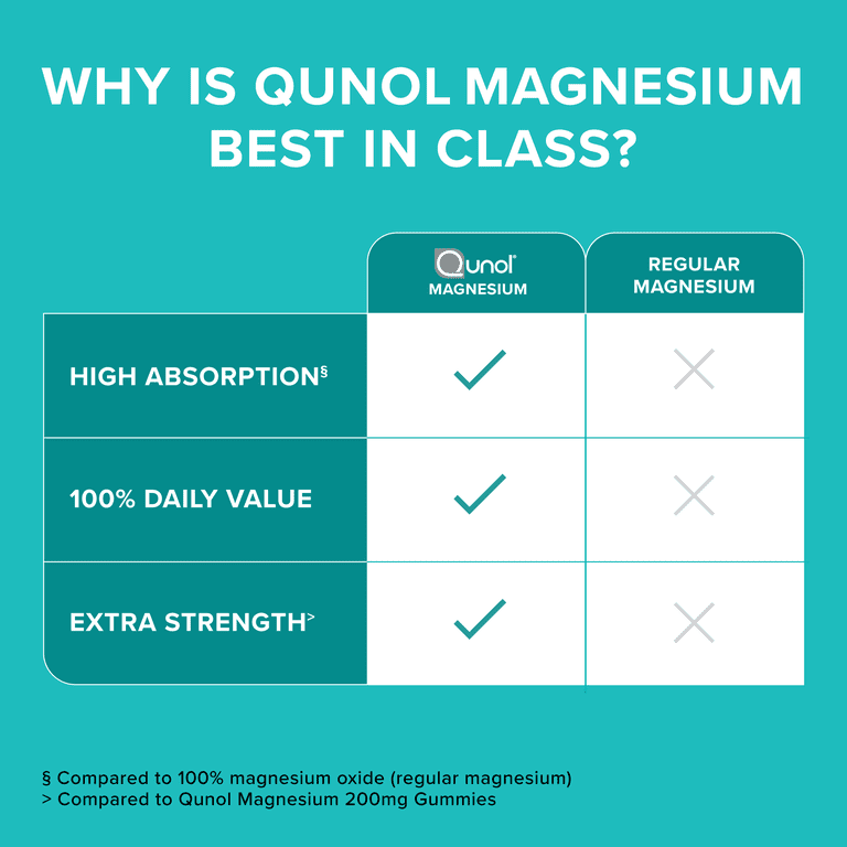 Qunol Magnesium Glycinate Capsules 420mg, High Absorption Magnesium Supplement, Extra Strength, Bone and Muscle Health Supplement, 120 Count
