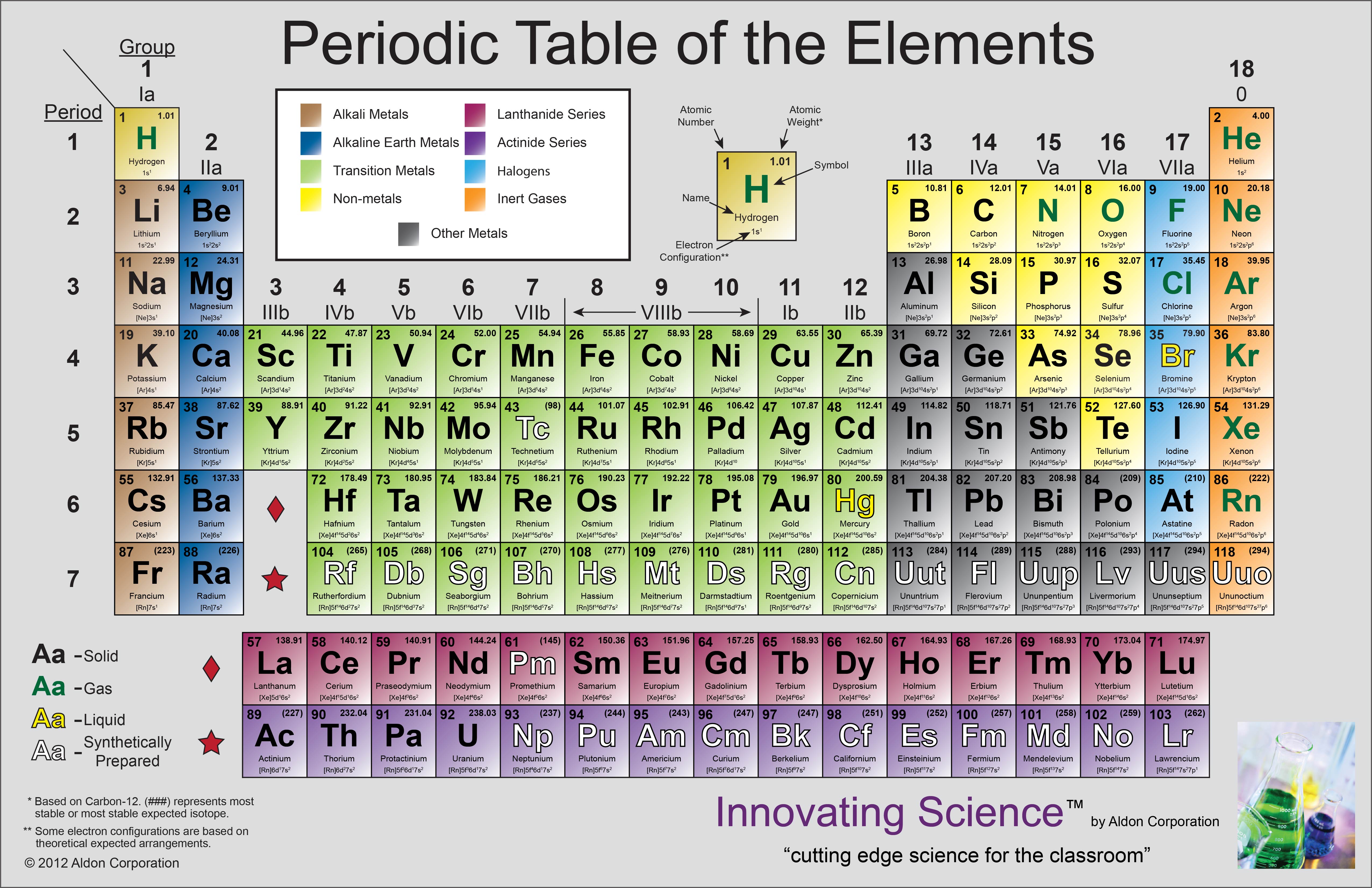 Printable Periodic Table Color One For All Printable Periodic Table Color One For All