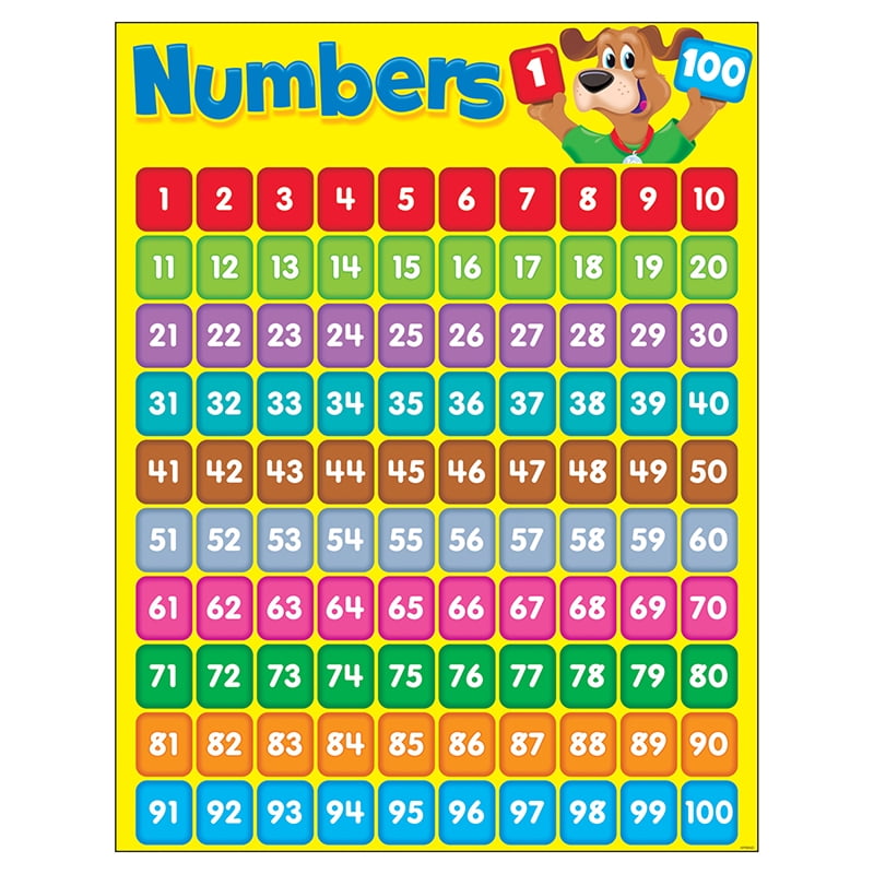 top printable number chart 1 100 derrick website