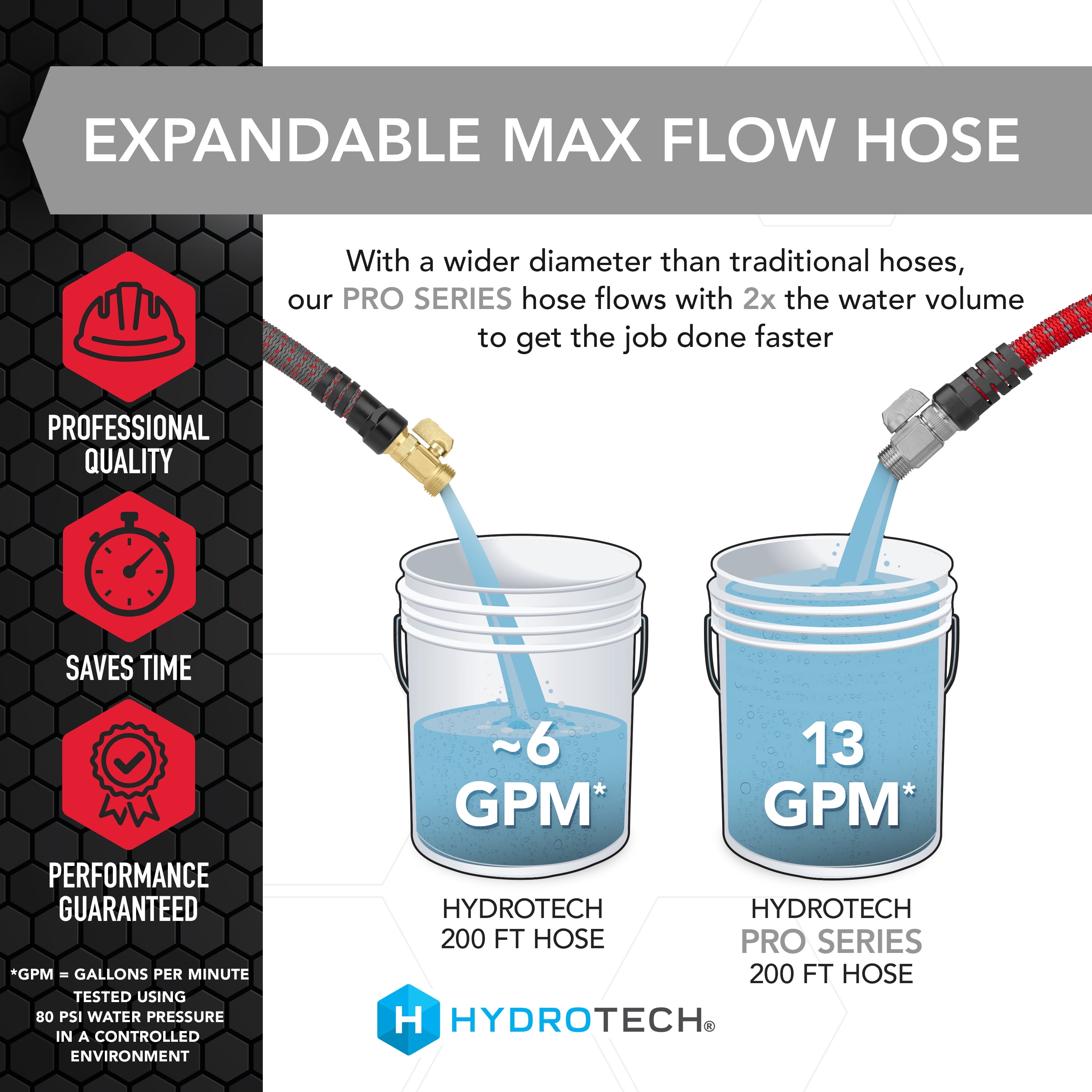 HydroTech Pro Series 3/4" x 200ft Expandable Garden Hose - Kink-Free, 2x Flow, Lightweight