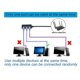 thumbnail image 2 of Cable de red Ethernet LAN LzGUNGY Adaptador RJ45 macho 1 a 3 hembra, 2 of 5