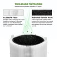 thumbnail image 3 of Compatible With Blueair Blue Pure 411/411+ & Blueair 3210 Activated Carbon Filter, 3 of 5