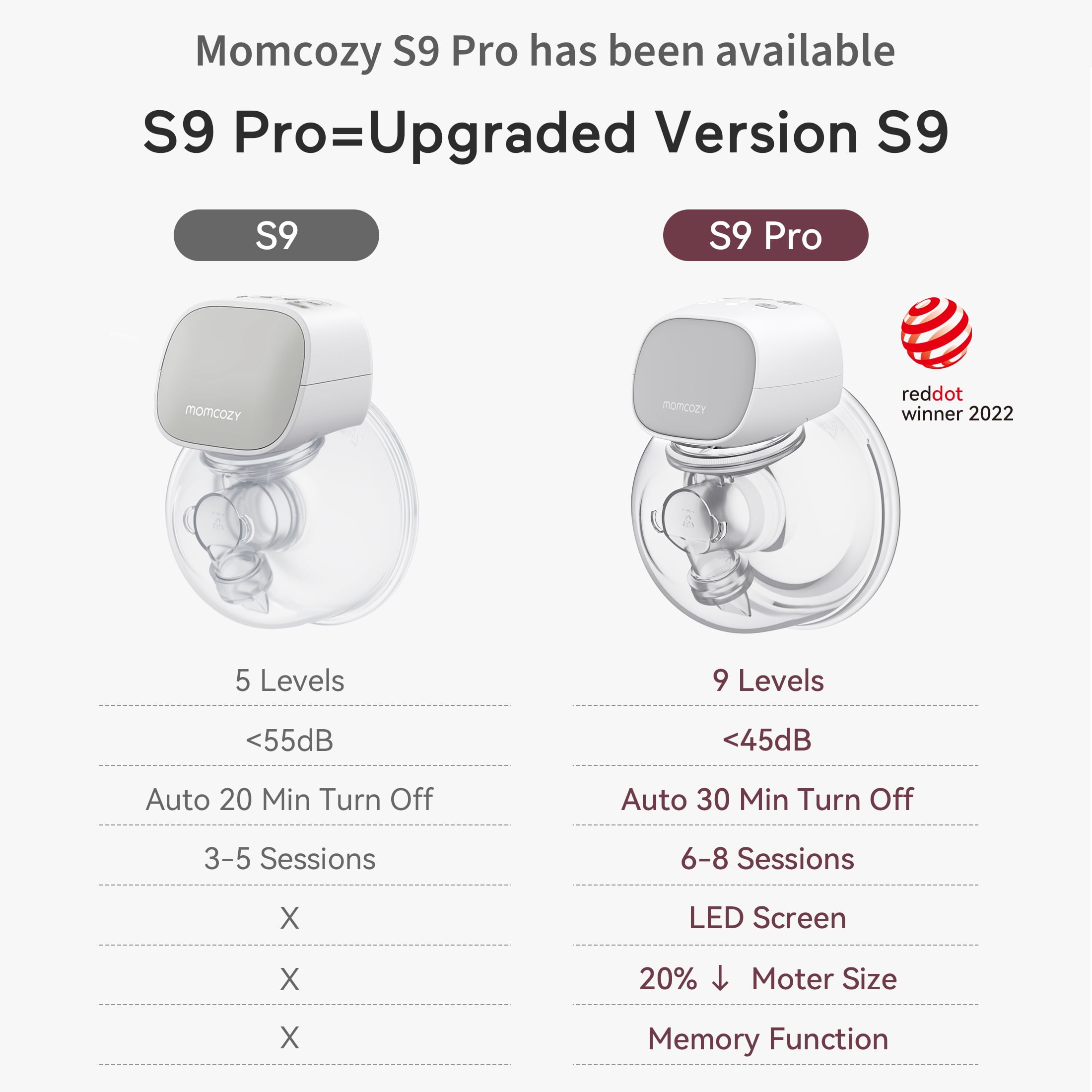 Momcozy Wearable Breast Pump, Hands Free Electric New Breast Pump of LED Display 2 Modes & 9 Levels 24mm Gray