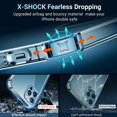 thumbnail image 4 of Crystal Clear Case Compatible for iPhone 12 Pro Max [Non-Yellowing] Ultra Thin Slim Soft TPU Silicone Phone Case Cover 6.7 inch, Crystal Clear, 4 of 7