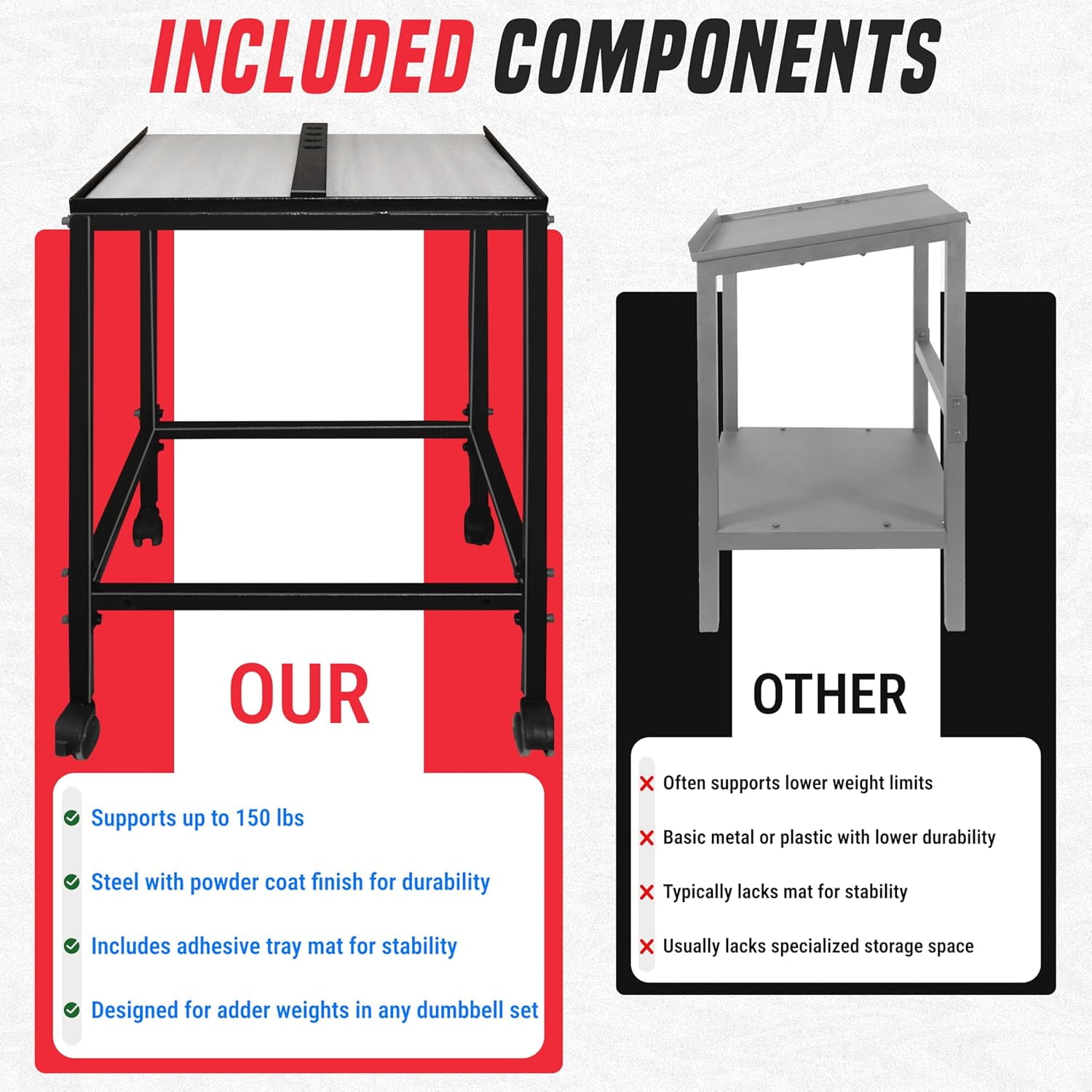 Large Compact Dumbbell Rack & Weight Rack W/ Lockable Wheels—Heavy-Duty Dumbbell Stand Folds Flat for Easy Storage & 150 LB Capacity of Power Block Dumbbell Rack & Use Expandable Dumbbells for Home G