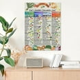 thumbnail image 6 of Healthy Food Posters Fruit And Vegetable Seasonality Chart Poster Canvas Painting Wall Art Poster for Bedroom Living Room Decor, 6 of 7