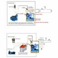 thumbnail image 4 of Cateissary Controlador de bomba con rendimiento estable para suministro de agua y drenaje Precios bajos Fácil instalación Jardín y Patio 3 metros, 4 of 6