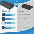 thumbnail image 5 of Foot Rest for Under Desk at Work-Ergonomic Design Foot Stool for Fatigue&Pain Relief with Memory Foam,Non Slip Bead,Washable Cover-Under Desk Footrest for Office,Home,Gaming(Grey)., 5 of 6