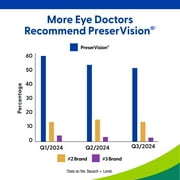 (2 pack) PreserVision AREDS 2 Eye Vitamins and Minerals with Lutein and Zeaxanthin with OCUsorb Softgels, 60 Count