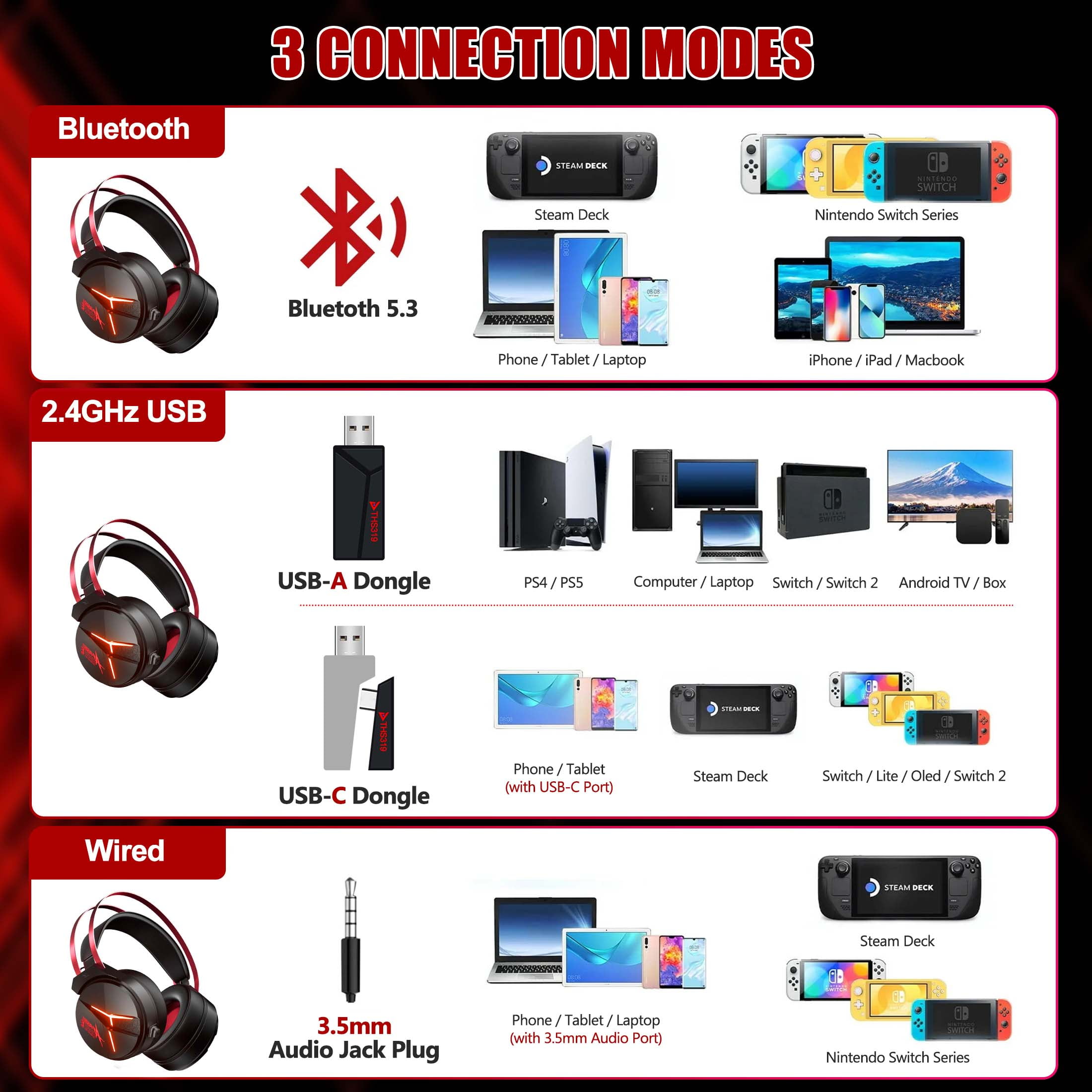 Wireless Gaming Headset with Mic, Bluetooth & 2.4GHz Over-Ear Headphone for PS5 PS4 Nintendo PC with Noise-Canceling Microphone & 7.1 Pro Surround Sound - Black Red