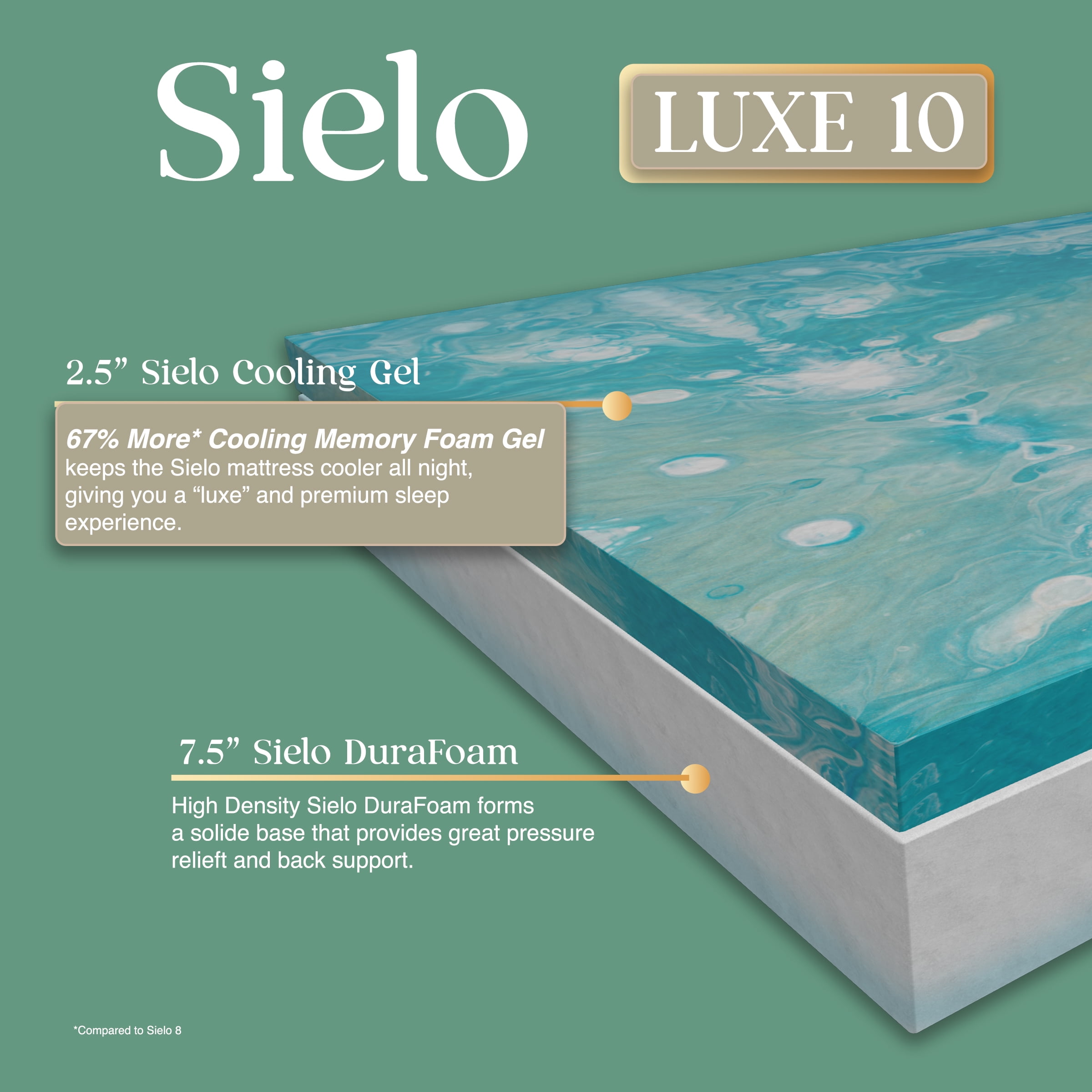 Sielo Luxe 10" Premium Twin Gel Mattress with CertiPUR US Certified Foam