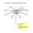 thumbnail image 2 of Covered Living Replacement umbrella canopy for 11ft 8 ribs Green (Canopy only), 2 of 6