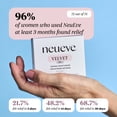 thumbnail image 2 of NeuEve Velvet Vaginal Suppositories for Women Over 70 – Hormone-Free Moisture Support, 8 Count, 2 of 5