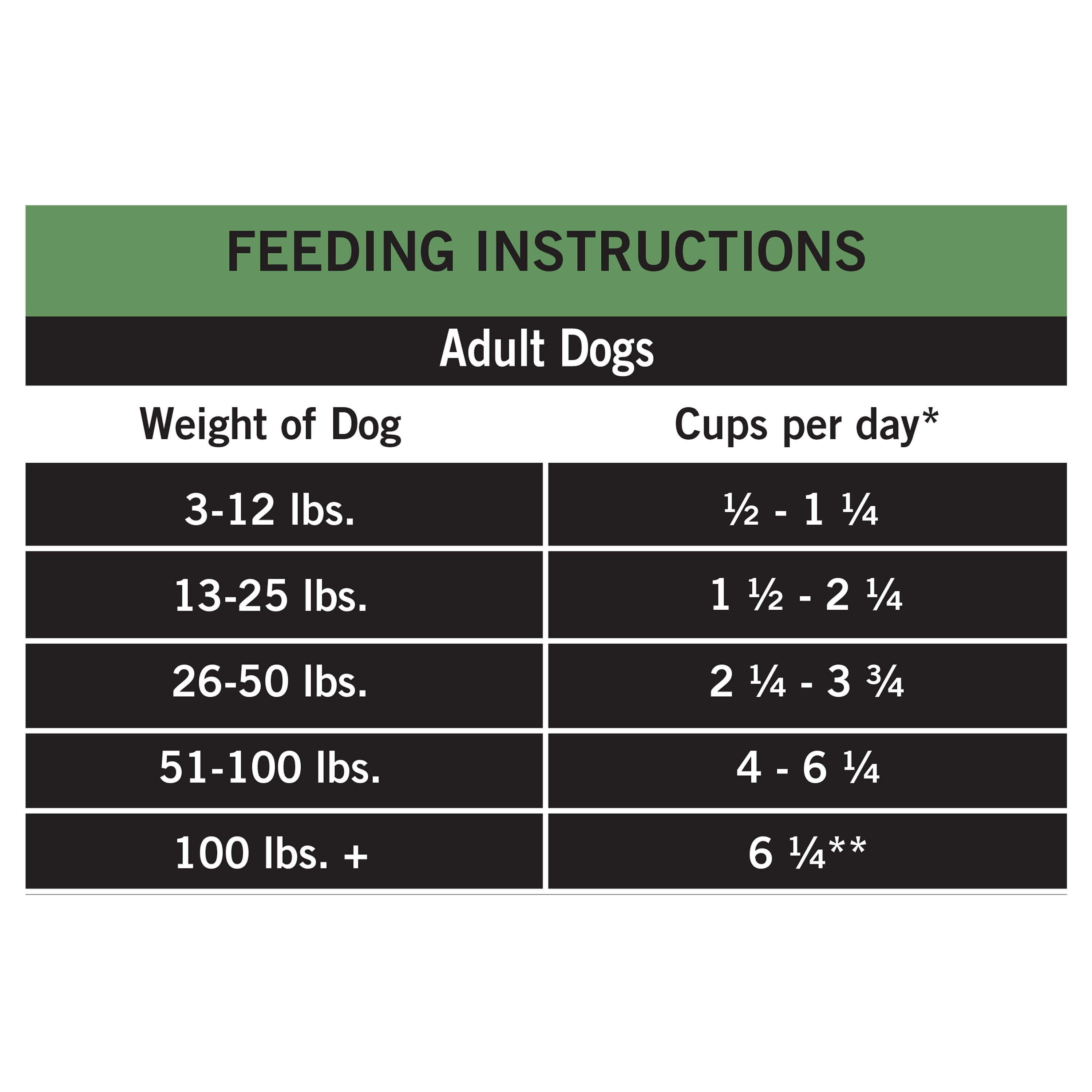 Pure Balance Pro+ Weight Management Chicken & Oatmeal Recipe Dry Dog Food, 30 lbs
