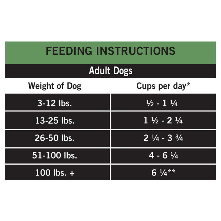 bpc 157 dosage for dogs by weight Pure Balance Pro+ Weight Management Chicken & Oatmeal Recipe Dry Dog Food,  30 lbs