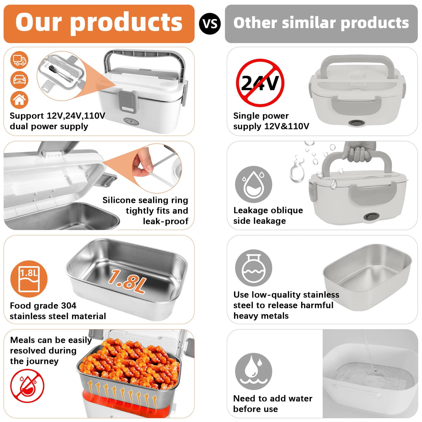 GlamourGarden Alpha Solutions Thermal Leakproof Stainless Steel Electric Heating Lunch Box