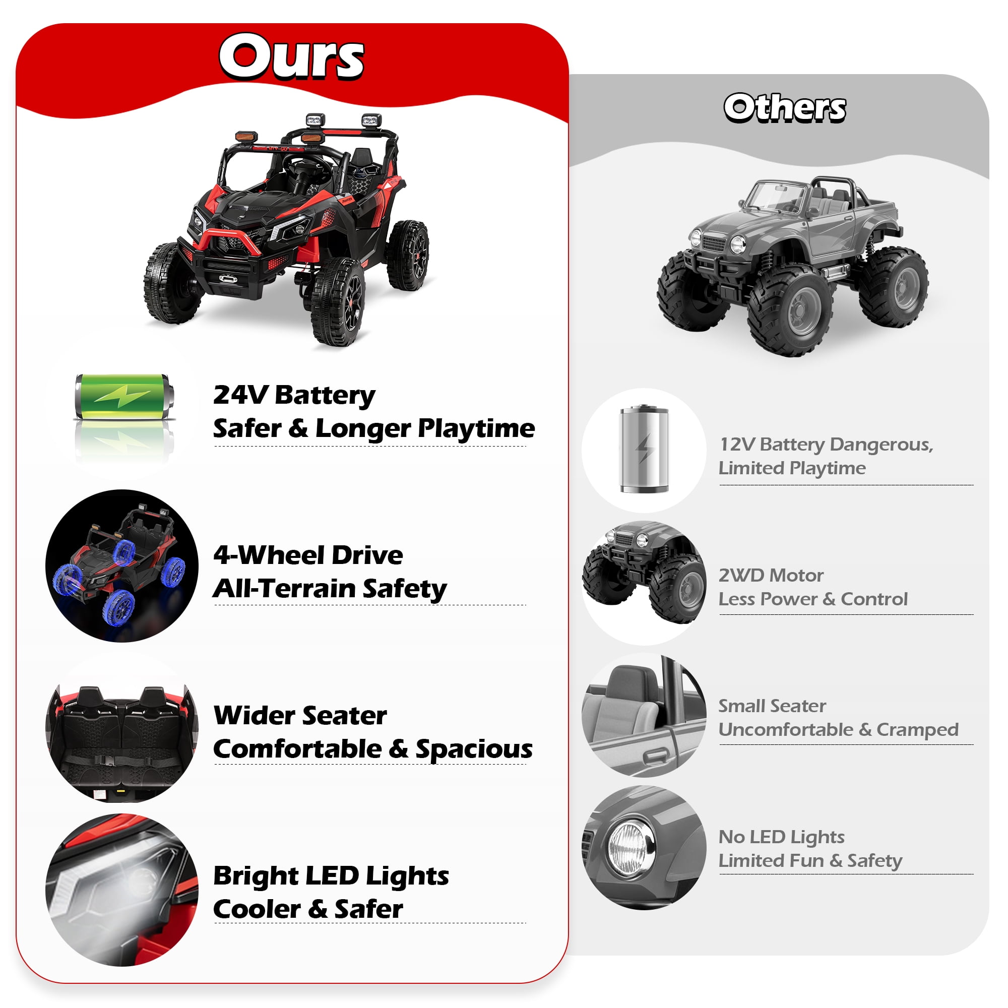 Wisairt 24V Ride on Toys 4WD Ride on Cars with Remote Control, 2 Seater Electric Car for Kids, Power Car Wheels, UTV w/ Four Motors, Music, LED Lights, Wireless Audio, 3 Speeds, Red