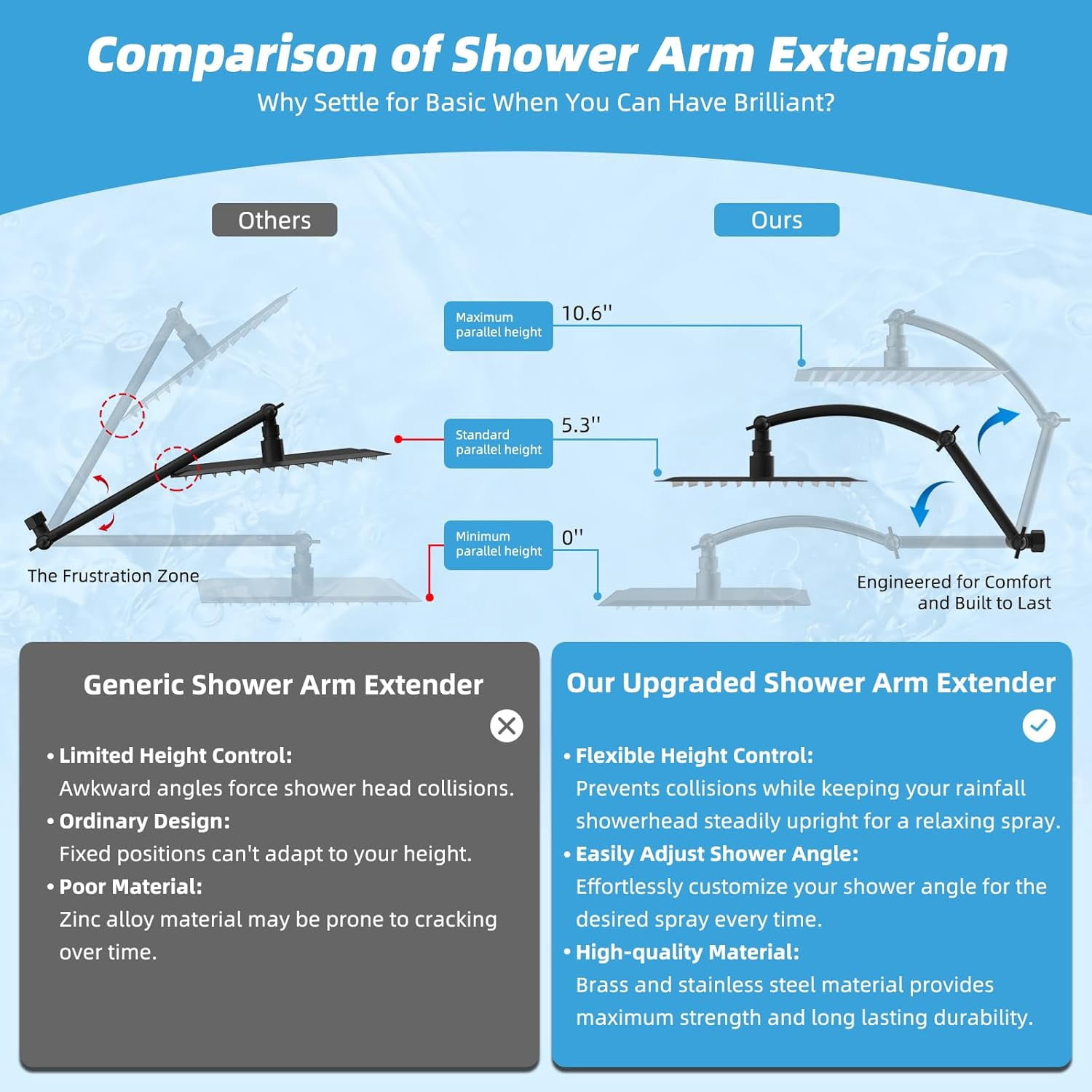 All Metal Rain Shower Head, 8'' High Pressure Rainfall Showerhead with 16" Shower Head Extension Arm, Solid Brass Adjustable Shower Arm Extender, Waterfall Fixed Showerheads, Matte Black
