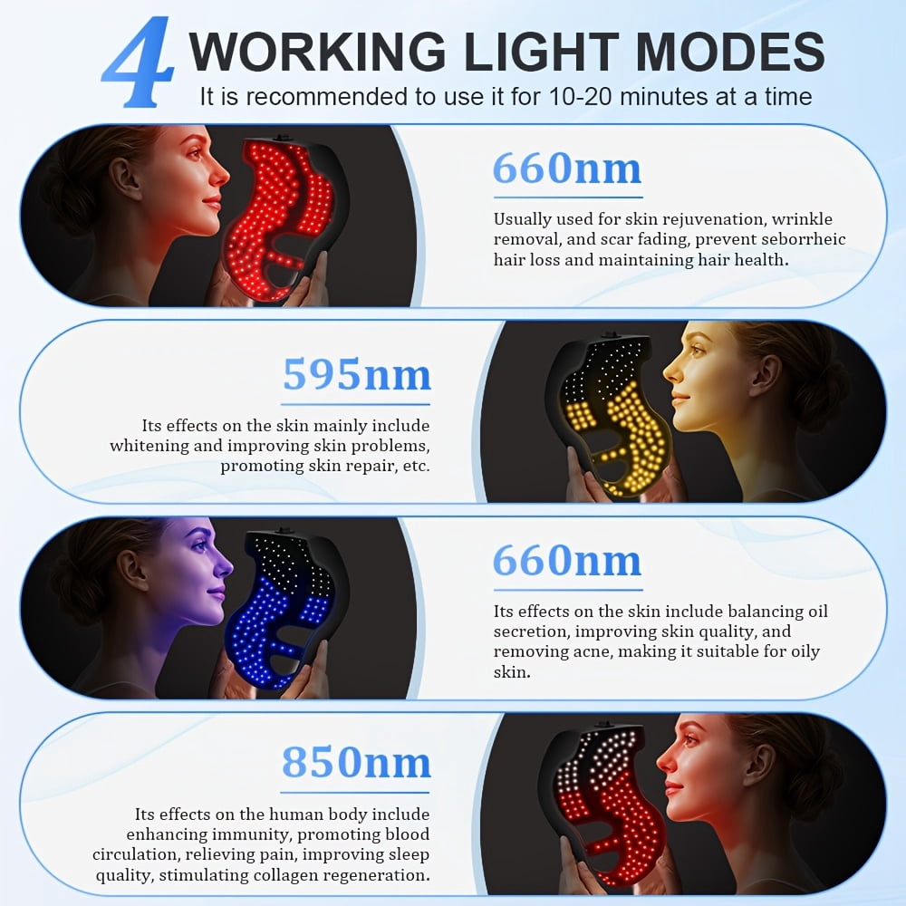 iKeener LED Hat & Face Mask with Red Light Treatment (660nm + 850nm) for Radiant Skin, Age-Defying Glow, and Healthy Hair Growth
