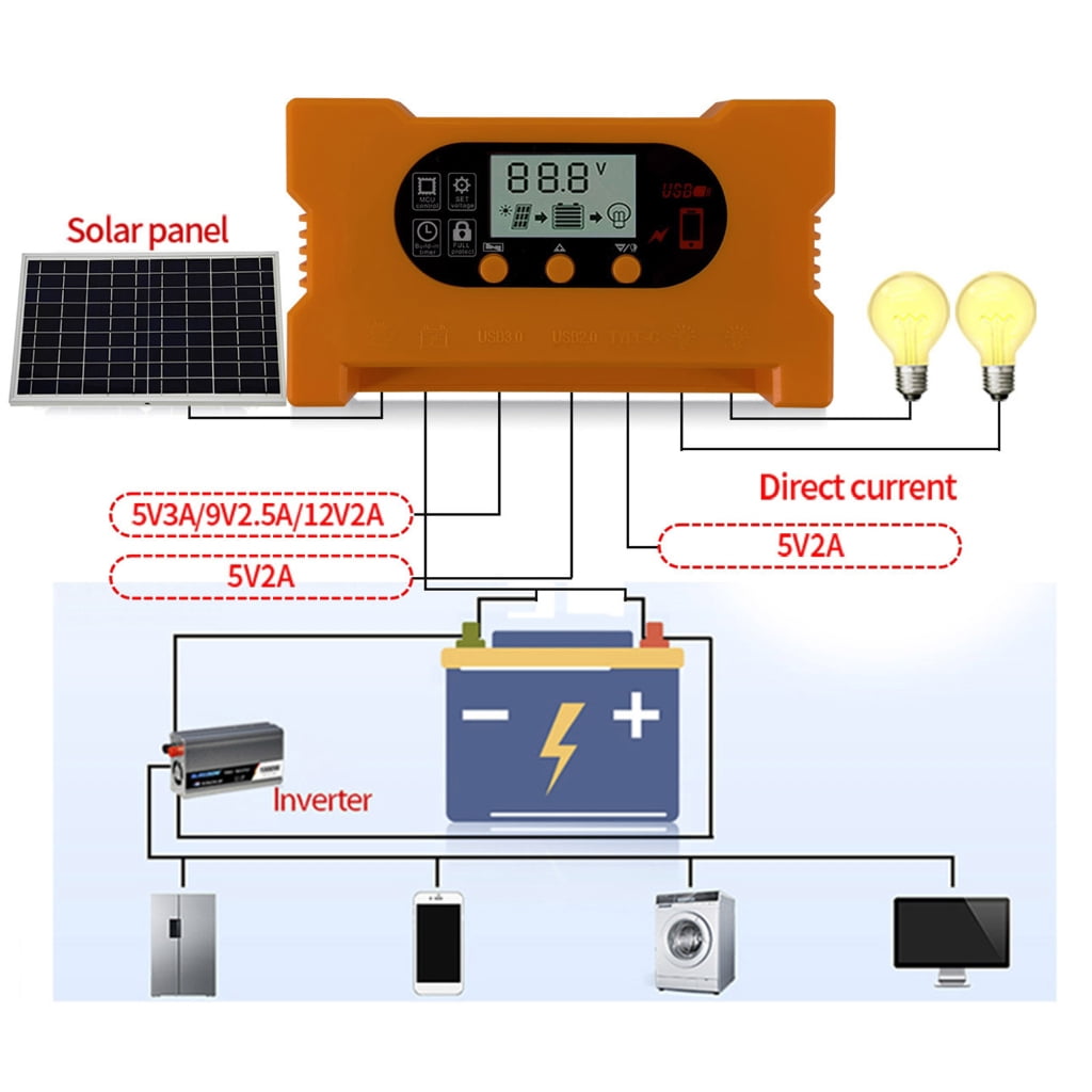 22W Solar Panel Solar Panel Charging Device Solar Battery Charging Device Solar Panel Fast Charging Controller