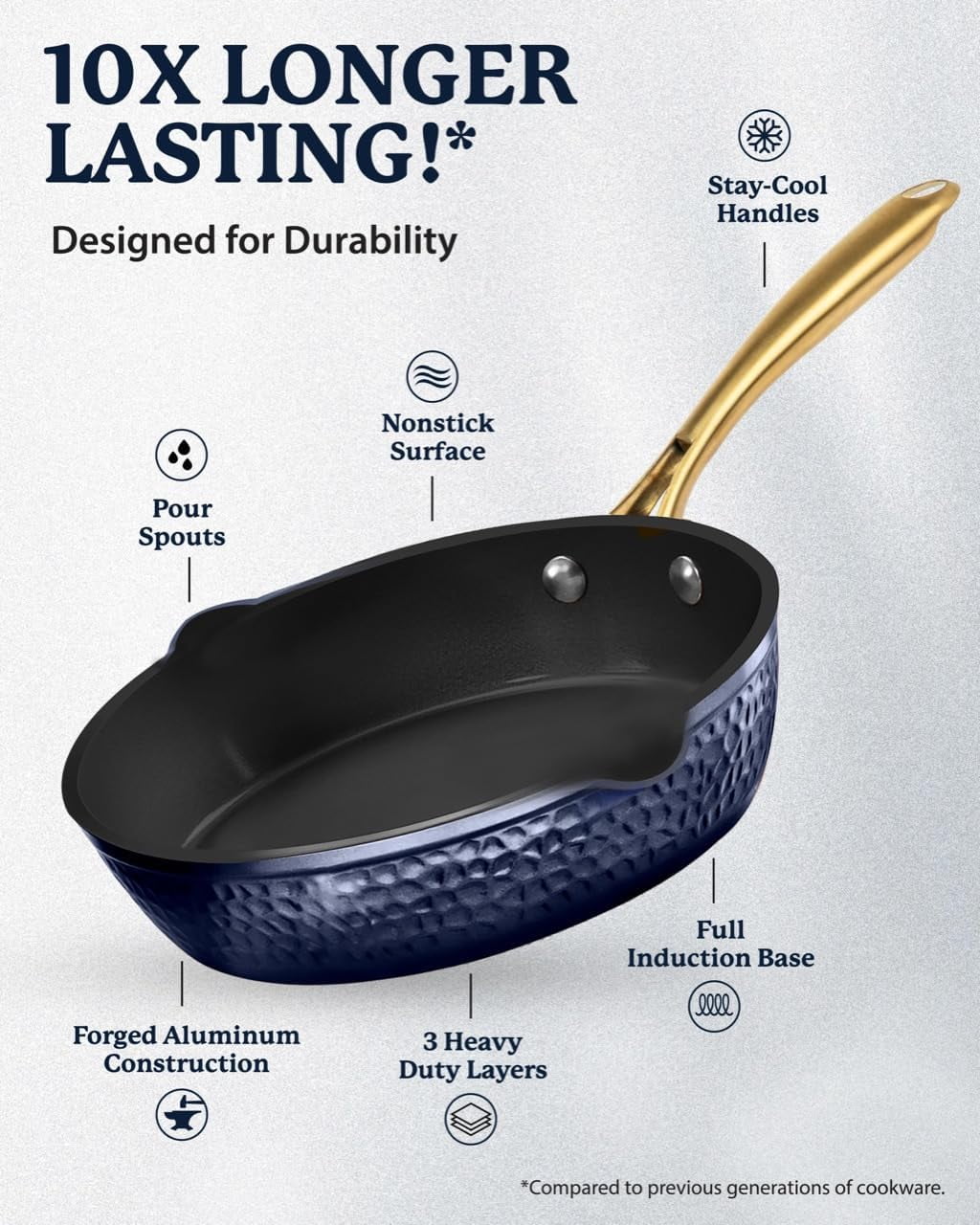 Granitestone Hammered 4 Qt Saute Pan with Lid - 12 Inch Non Stick Frying Pan with Strainer Holes, Cooking Pan, Nonstick Skillet, Induction Pan, Ceramic Pan, Dishwasher Safe, Navy